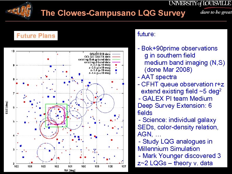 The Clowes-Campusano LQG Survey Future Plans future: - Bok+90 prime observations g in southern