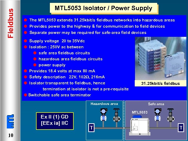 Fieldbus MTL 5053 Isolator / Power Supply l The MTL 5053 extends 31. 25