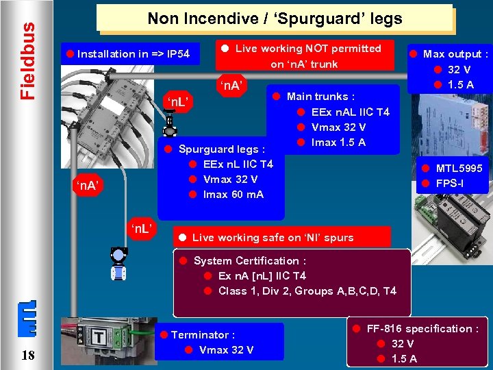 Fieldbus Non Incendive / ‘Spurguard’ legs l Installation in => IP 54 l Live