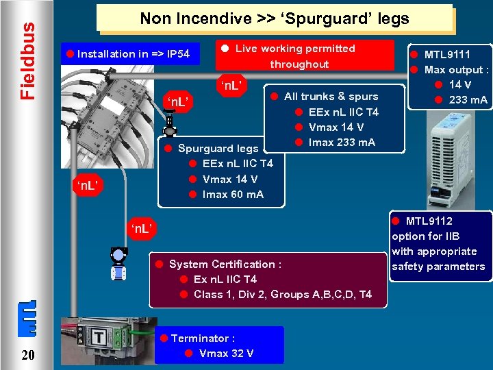 Fieldbus Non Incendive >> ‘Spurguard’ legs l Installation in => IP 54 l Live