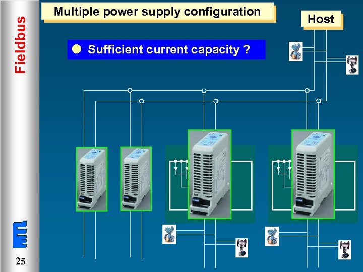 Fieldbus Multiple power supply configuration l Sufficient current capacity ? T T 25 Host