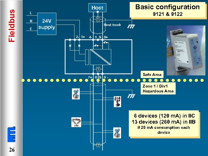 Fieldbus Basic configuration Host L N E 9121 & 9122 T 24 V supply