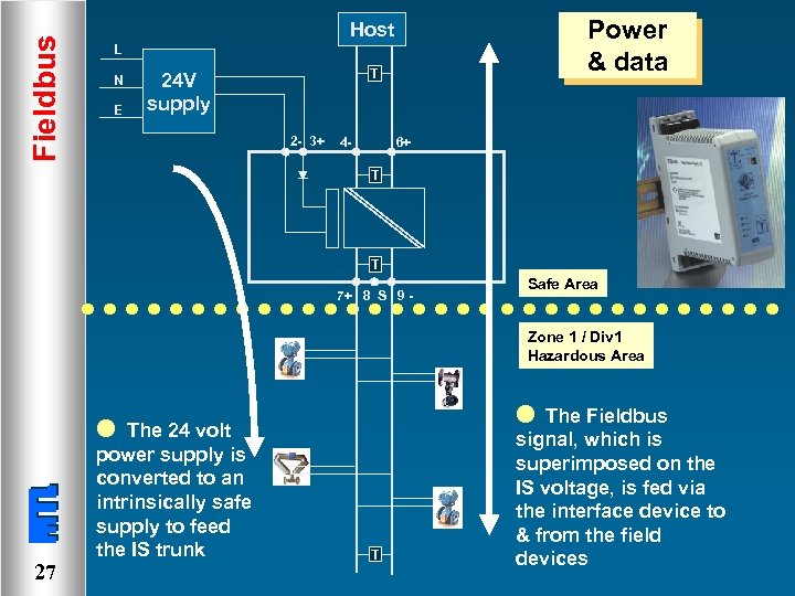 Fieldbus Power & data Host L N E T 24 V supply 2 -