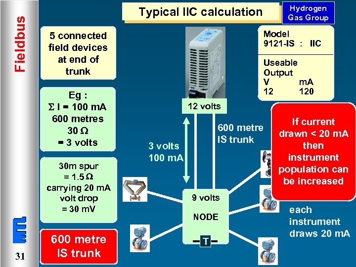 Fieldbus Model 9121 -IS : IIC 5 connected field devices at end of trunk