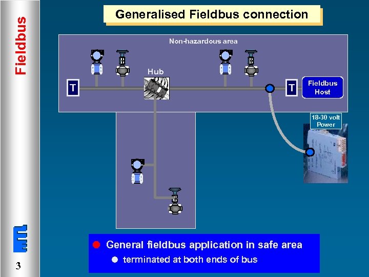 Fieldbus Generalised Fieldbus connection Non-hazardous area Hub T T Fieldbus Host 18 -30 volt