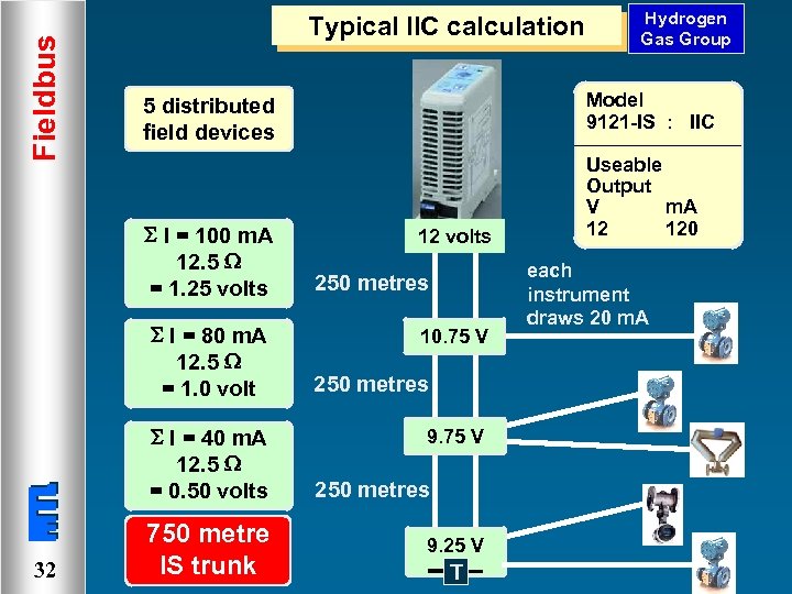 Fieldbus Typical IIC calculation I = 80 m. A 12. 5 = 1. 0