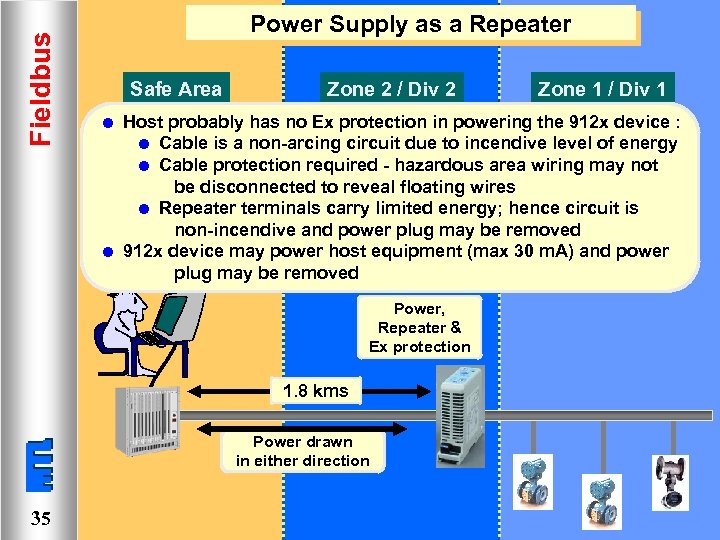 Fieldbus Power Supply as a Repeater Safe Area l l Zone 2 / Div