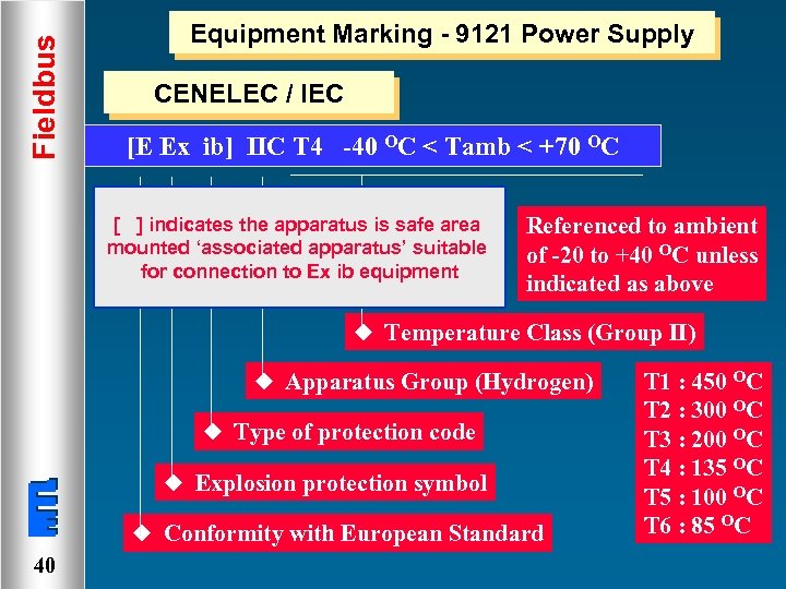 Fieldbus Equipment Marking - 9121 Power Supply CENELEC / IEC [E Ex ib] IIC