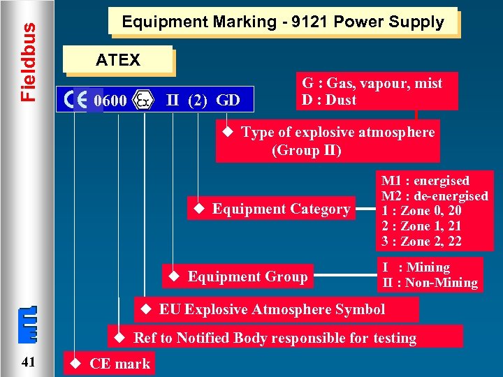 Fieldbus Equipment Marking - 9121 Power Supply ATEX II (2) GD 0600 G :