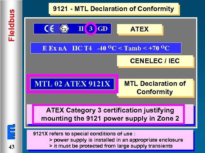 Fieldbus 9121 - MTL Declaration of Conformity II 3 GD ATEX E Ex n.