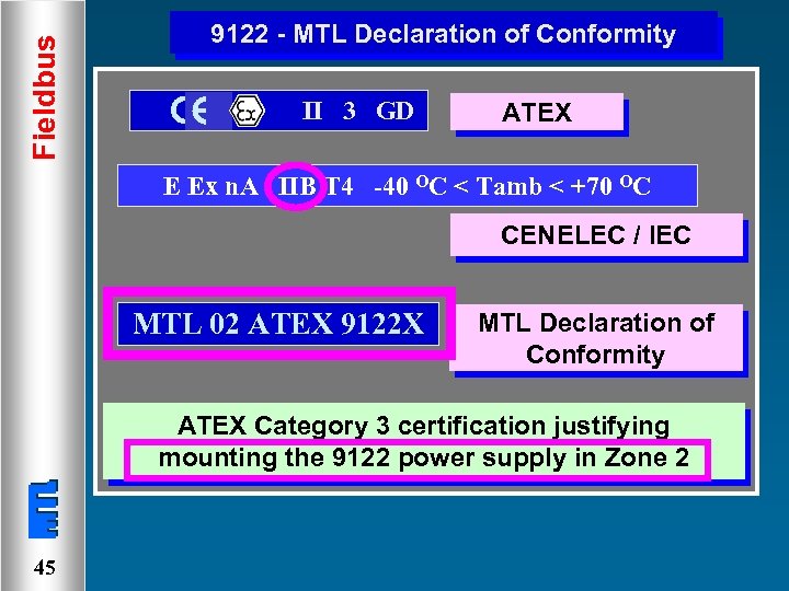 Fieldbus 9122 - MTL Declaration of Conformity II 3 GD ATEX E Ex n.