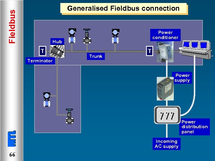 Fieldbus Generalised Fieldbus connection Power conditioner Hub T Terminator Trunk T Power supply Power