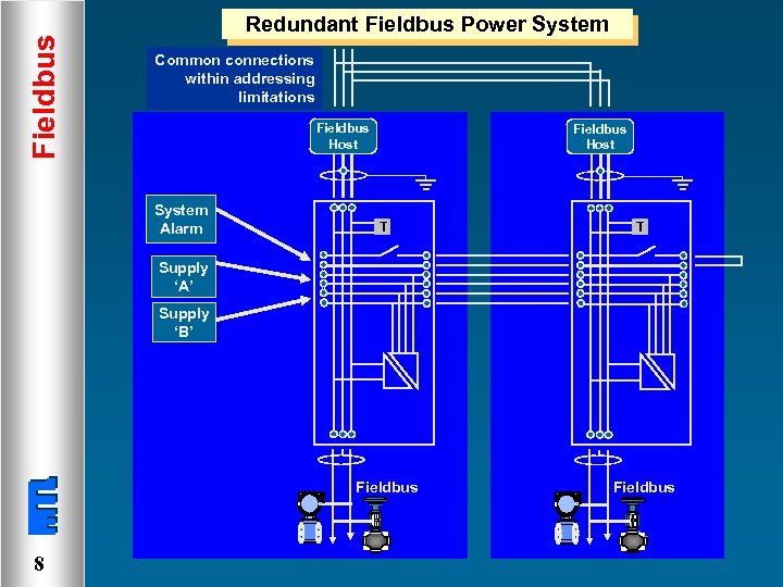 Fieldbus Redundant Fieldbus Power System Common connections within addressing limitations Fieldbus Host System Alarm