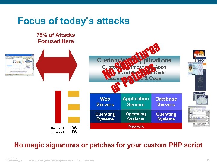 Focus of today’s attacks 75% of Attacks Focused Here es ur Custom Web at