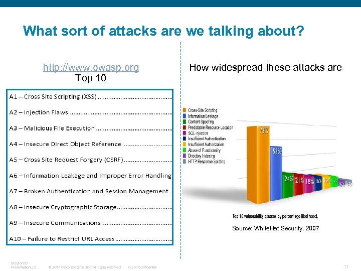 What sort of attacks are we talking about? http: //www. owasp. org Top 10