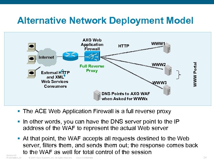 Alternative Network Deployment Model AXG Web Application Firewall HTTP WWW 1 External HTTP and