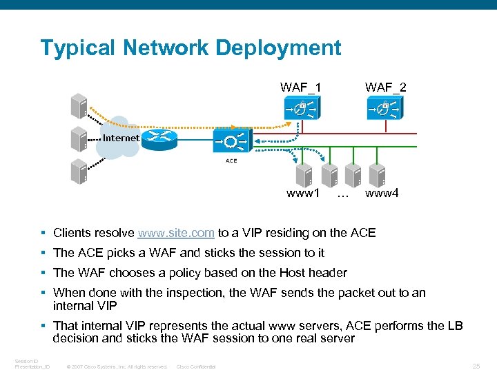 Typical Network Deployment WAF_1 WAF_2 Internet www 1 … www 4 § Clients resolve