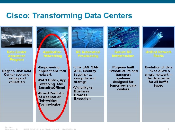 Cisco: Transforming Data Centers Data Center Assurance Program Edge to Disk Data Center systems