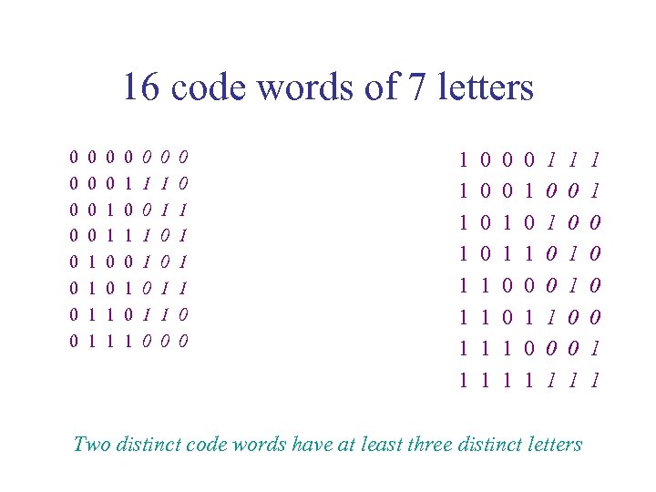 16 code words of 7 letters 0 0 0 1 1 0 0 1