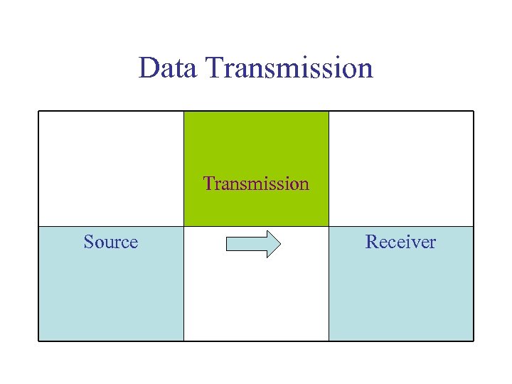 Data Transmission Source Receiver 