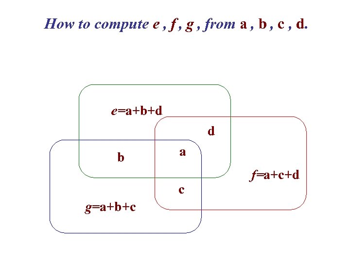 How to compute e , f , g , from a , b ,