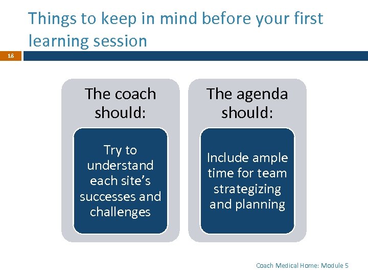 Things to keep in mind before your first learning session 18 The coach should: