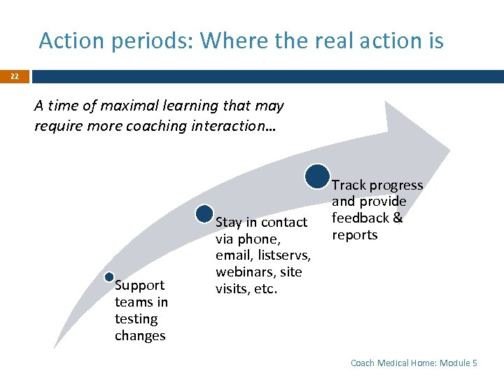 Action periods: Where the real action is 22 A time of maximal learning that