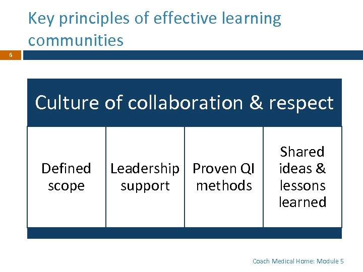 Key principles of effective learning communities 6 Culture of collaboration & respect Defined scope