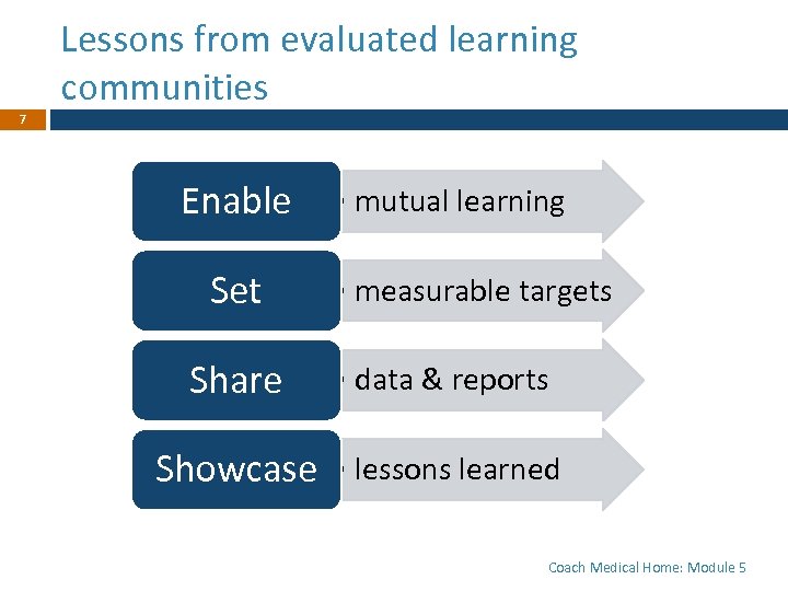 Lessons from evaluated learning communities 7 Enable • mutual learning Set Share • measurable