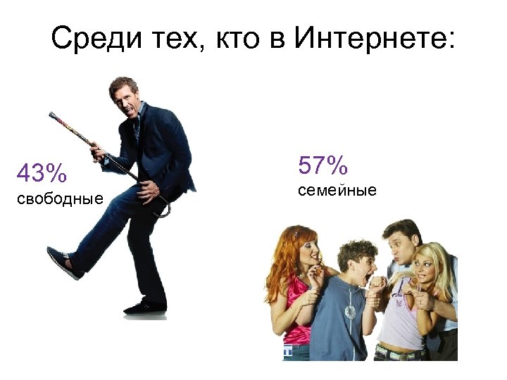 Среди тех, кто в Интернете: 43% свободные 57% семейные 19 