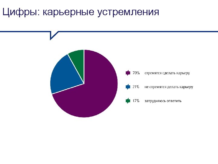 Цифры: карьерные устремления 