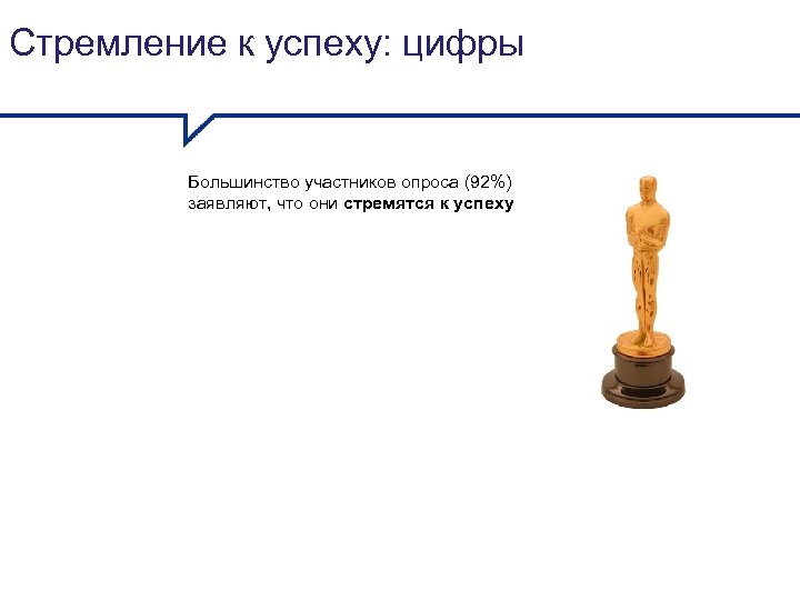 Стремление к успеху: цифры Большинство участников опроса (92%) заявляют, что они стремятся к успеху