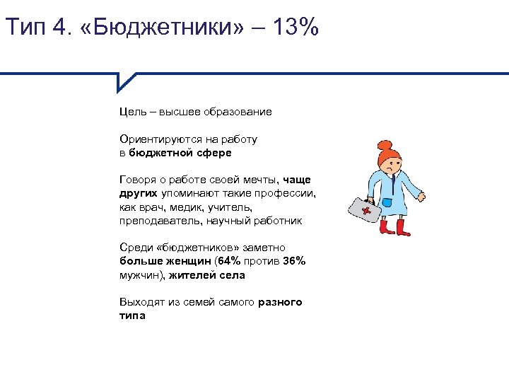 Тип 4. «Бюджетники» – 13% Цель – высшее образование Ориентируются на работу в бюджетной