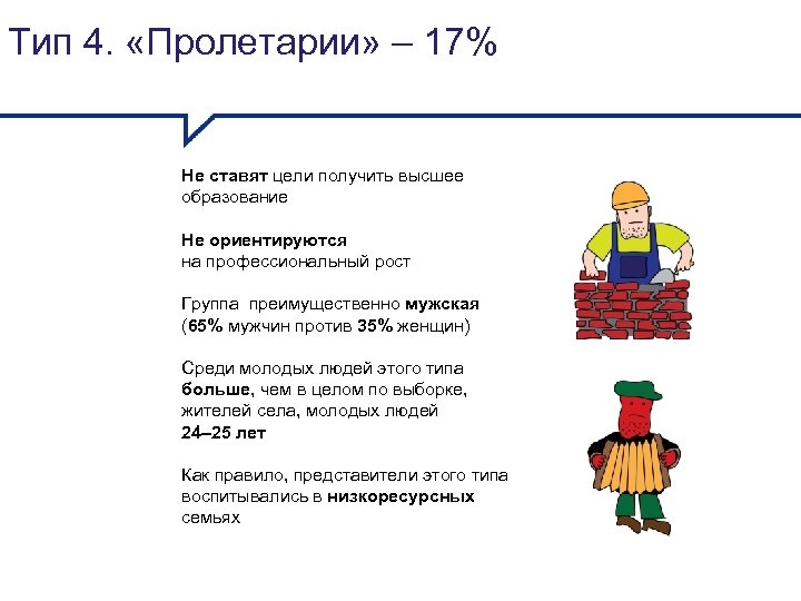 Тип 4. «Пролетарии» – 17% Не ставят цели получить высшее образование Не ориентируются на