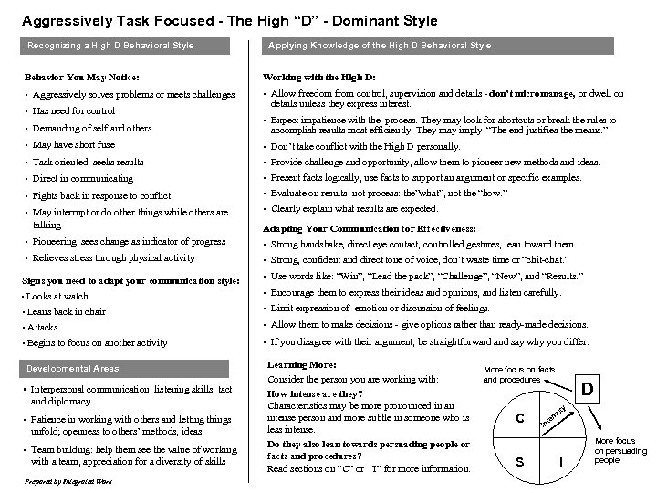 Aggressively Task Focused - The High “D” - Dominant Style Recognizing a High D
