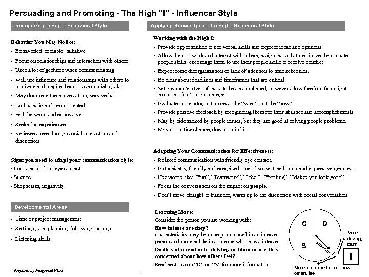 Persuading and Promoting - The High “I” - Influencer Style Recognizing a High I