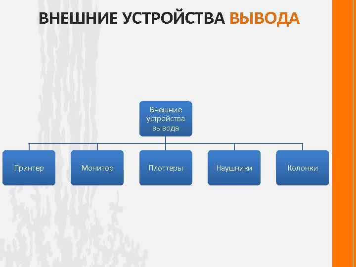 ВНЕШНИЕ УСТРОЙСТВА ВЫВОДА Внешние устройства вывода Принтер Монитор Плоттеры Наушники Колонки 