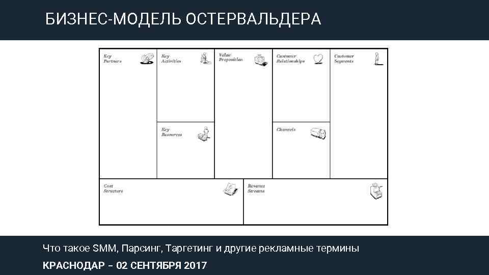 Бизнес остервальдера