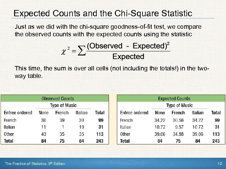 Expected Counts and the Chi-Square Statistic Just as we did with the chi-square goodness-of-fit