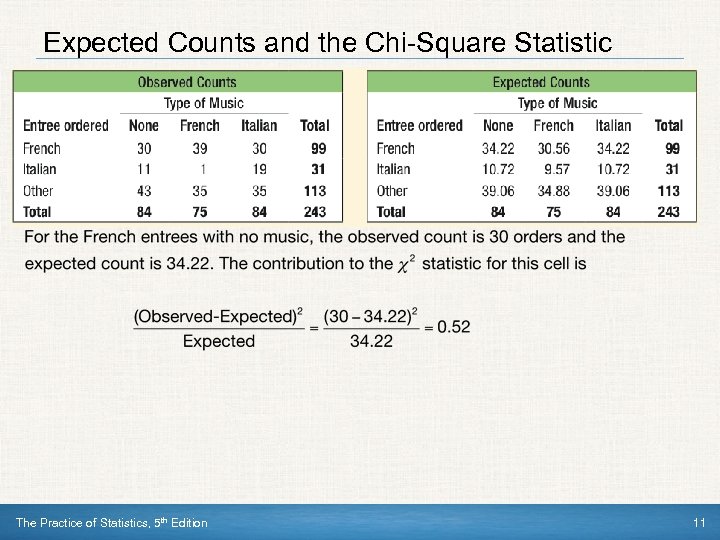 Expected Counts and the Chi-Square Statistic The Practice of Statistics, 5 th Edition 11