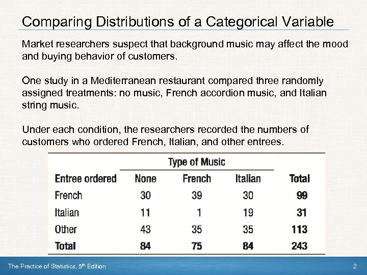 Comparing Distributions of a Categorical Variable Market researchers suspect that background music may affect