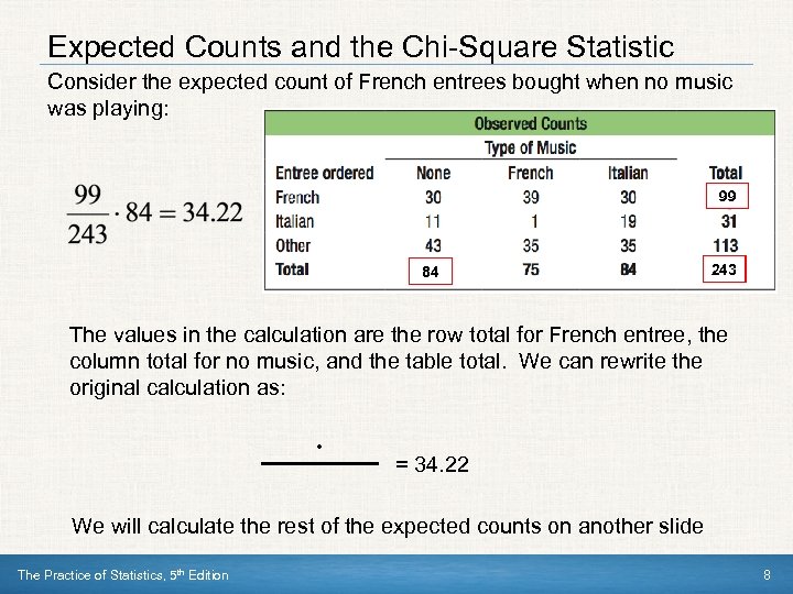 Expected Counts and the Chi-Square Statistic Consider the expected count of French entrees bought