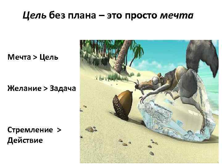 Цель без плана – это просто мечта Мечта > Цель Желание > Задача Стремление