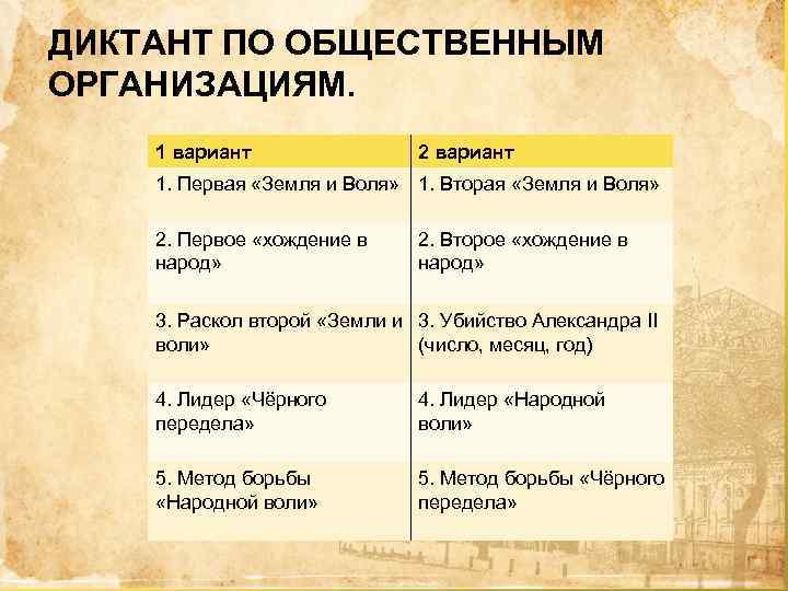 ДИКТАНТ ПО ОБЩЕСТВЕННЫМ ОРГАНИЗАЦИЯМ. 1 вариант 2 вариант 1. Первая «Земля и Воля» 1.