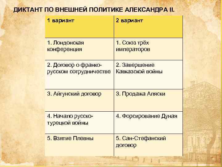 ДИКТАНТ ПО ВНЕШНЕЙ ПОЛИТИКЕ АЛЕКСАНДРА II. 1 вариант 2 вариант 1. Лондонская конференция 1.
