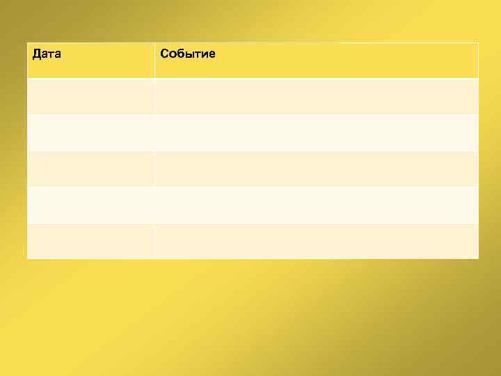 Дата Событие 