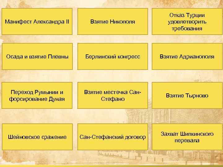 Манифест Александра II Взятие Никополя Отказ Турции удовлетворить требования Осада и взятие Плевны Берлинский