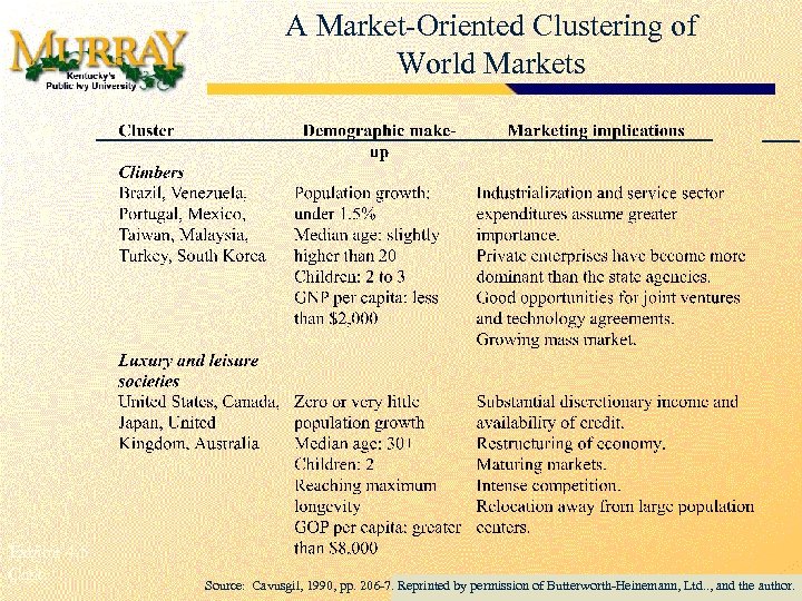 A Market-Oriented Clustering of World Markets Exhibit 4. 5 Cont. Source: Cavusgil, 1990, pp.