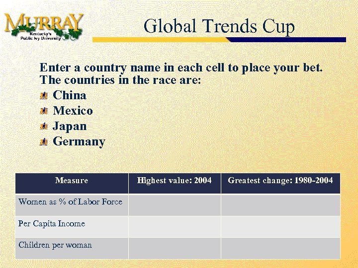 Global Trends Cup Enter a country name in each cell to place your bet.