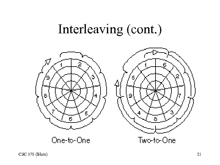 Interleaving (cont. ) CSC 370 (Blum) 21 